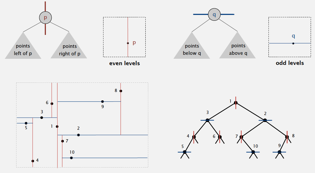 2d tree implementation