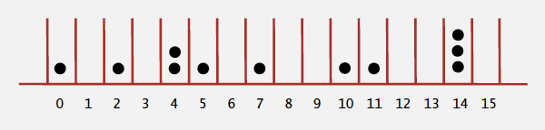 interval search trees