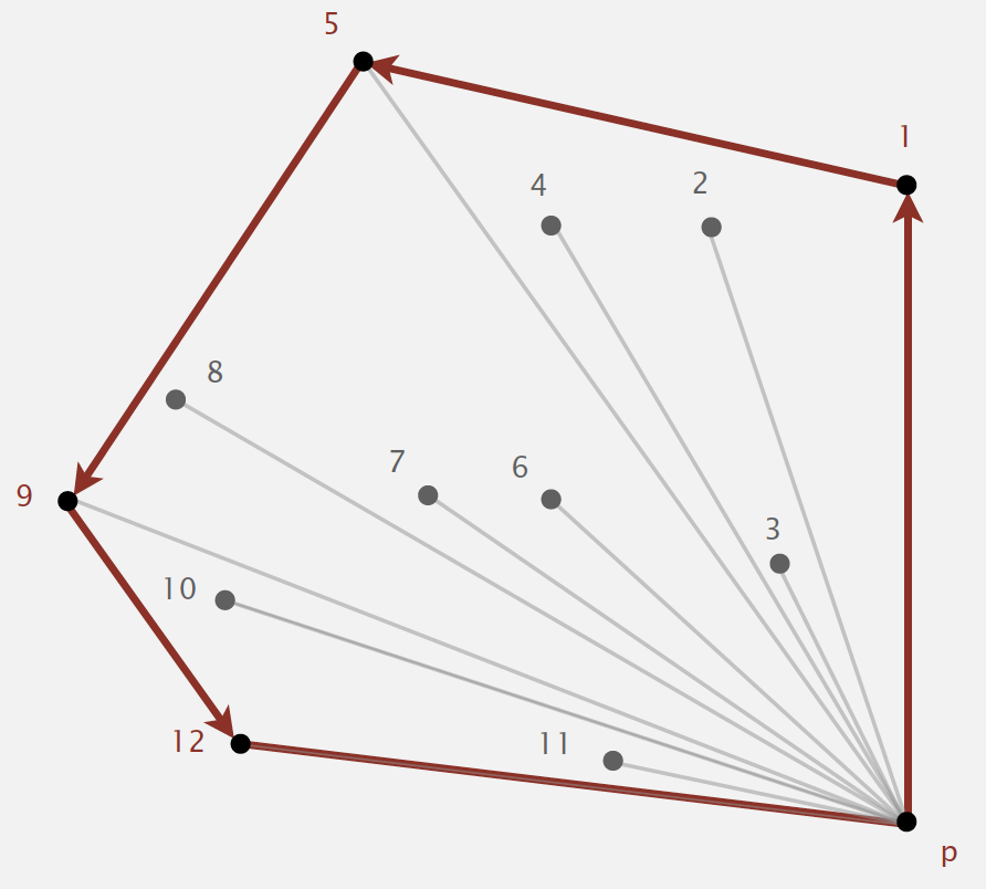 convex hull