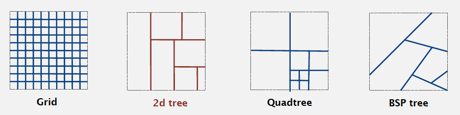 Space-partitioning trees