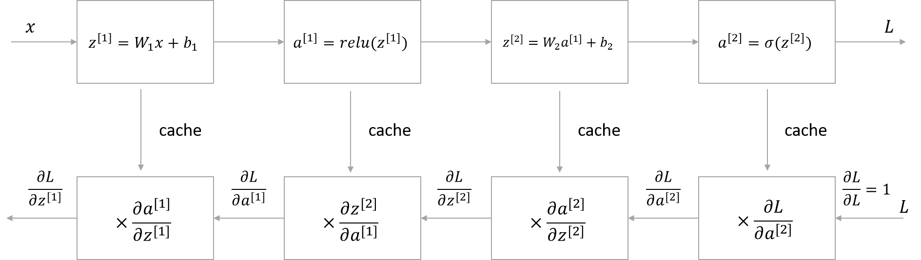 forward and backward