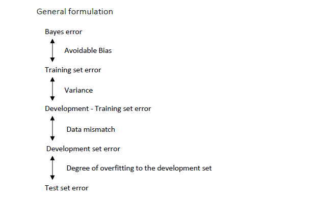 bias-variance-mismatched-1