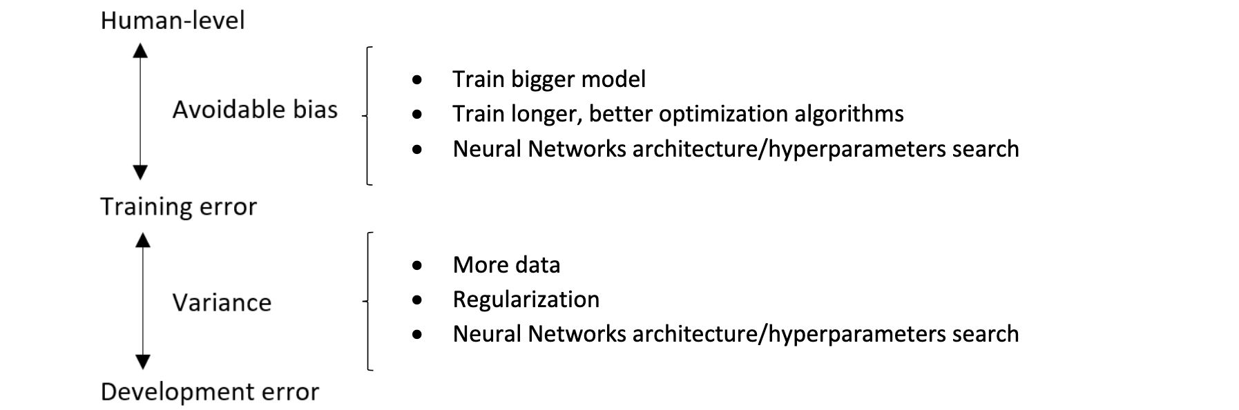 improve-model-performance