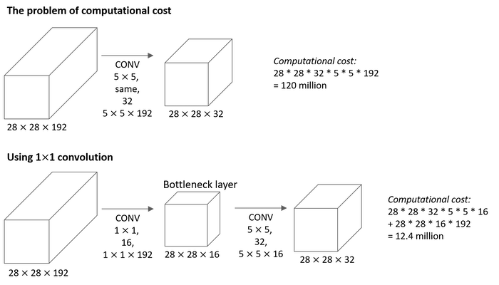 inception-computational-cost