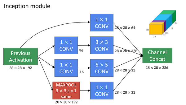 inception-module