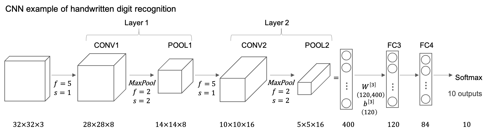 nn-example