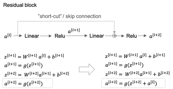 resnet-block