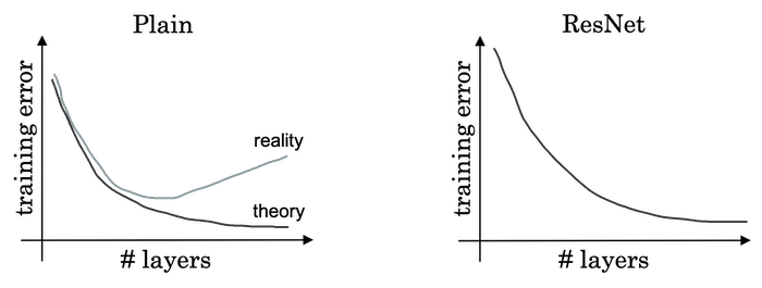 resnet-network