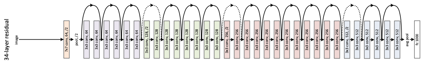 resnet-resnet-34