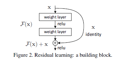 resnet