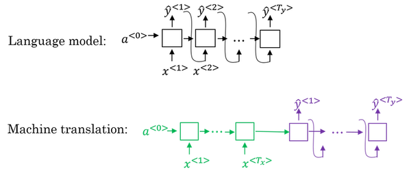 mt-as-conditional-lm