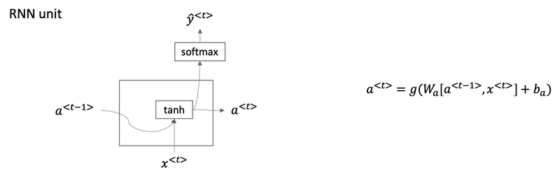 rnn-unit